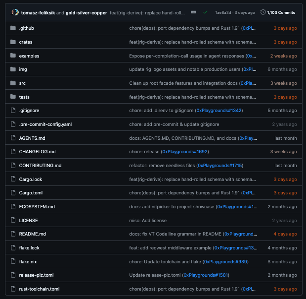 The current Rig repository structure
